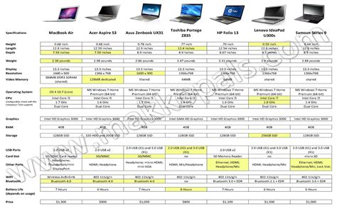 hp computer comparison chart.